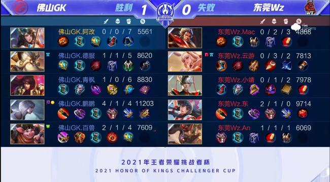 的积分形势 的积分形势