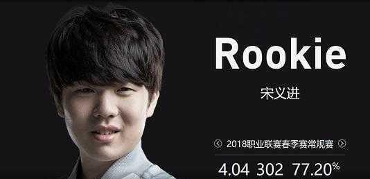 高度与尾翼 高度与尾翼